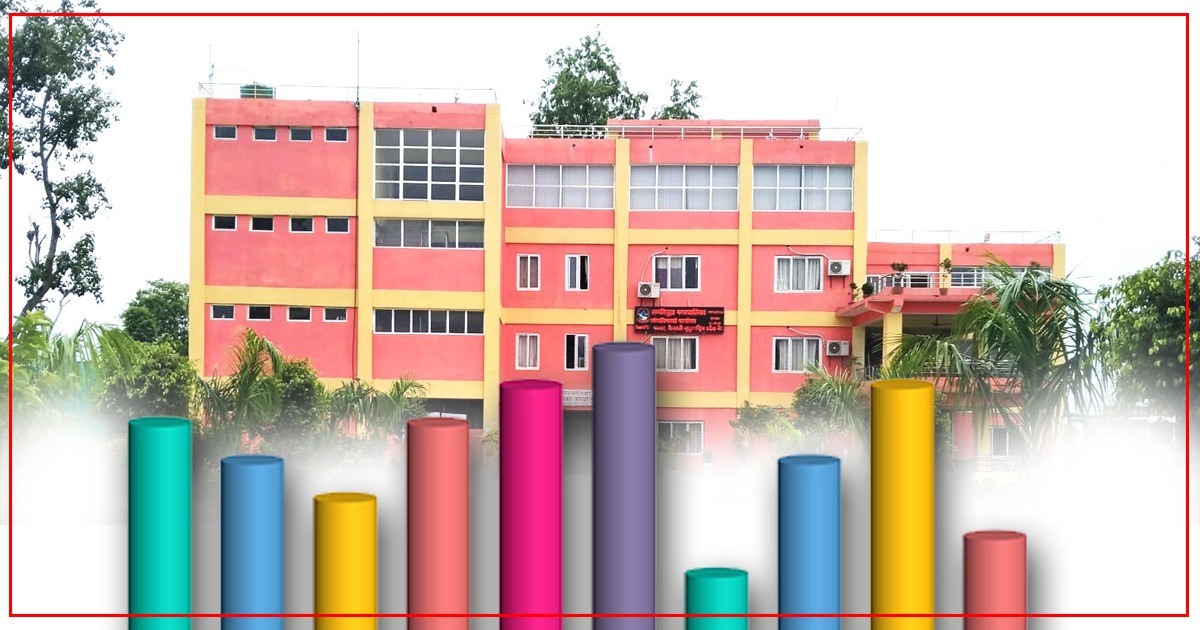 ५२ करोड नाघ्यो लम्कीचुहाको बेरुजुःराजनीतिक दलले उठाए सुशासनको प्रश्न