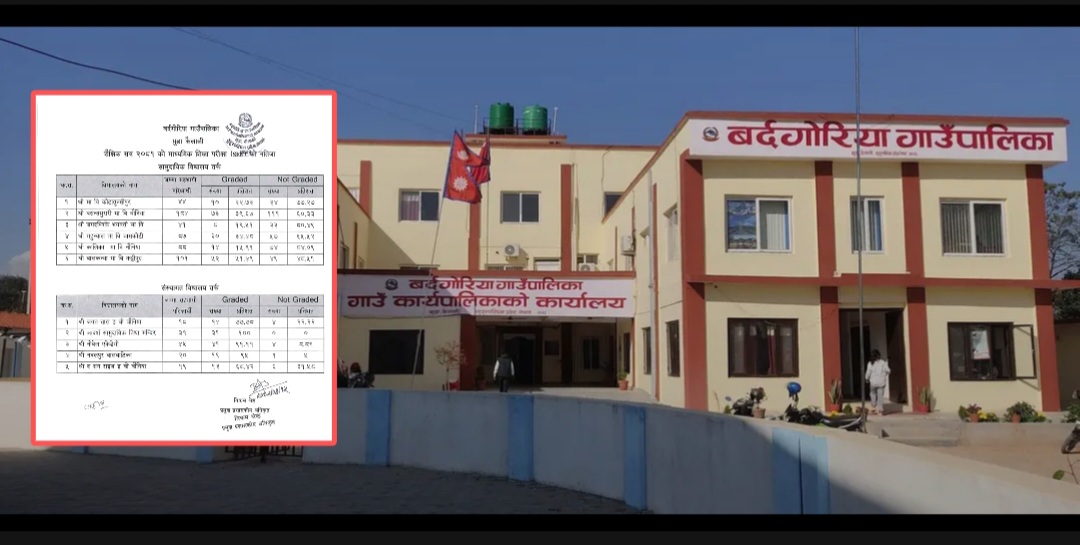 बर्दगोरियामा ४६.३५ प्रतिशत विद्यार्थी एसइईमा उत्तीर्ण 
